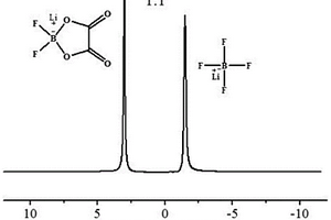 純化二氟草酸硼酸鋰與四氟硼酸鋰混合鋰鹽的方法及其應(yīng)用