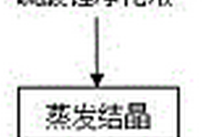 采用鋰輝石制備單水硫酸鋰的方法