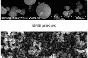 原位碳包覆改性磷酸鐵鋰的鋰離子電池制備方法
