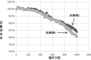 高安全高能量長(zhǎng)循環(huán)的磷酸鐵鋰型18650鋰電池及其制備方法