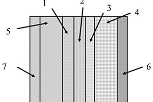 鋰離子電池的補(bǔ)鋰隔膜