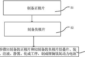 鈦酸鋰動力電池及鈦酸鋰動力電池的制備方法