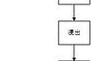鋰云母超高效深度提鋰的工藝方法