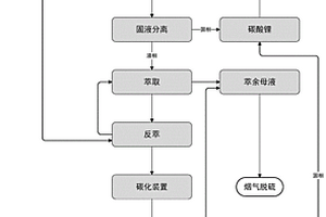 鋰鹽溶液中萃取回收鋰的方法及其反應(yīng)系統(tǒng)