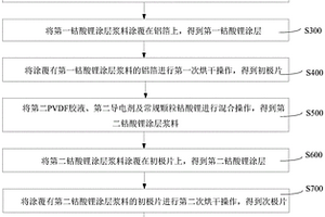 鋰電池、鋰電池極片及其制備方法