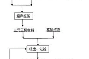 從廢舊三元鋰電池中回收鋰的方法