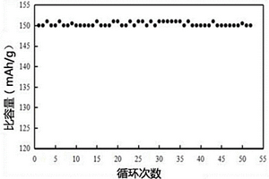 碳包覆的磷酸鐵鋰正極材料及其制備方法和鋰電池