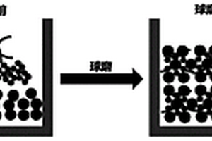 鋰離子電池的正極補鋰方法、其產(chǎn)品及產(chǎn)品用途