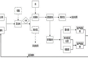 從鋰云母中提取含鋰鹵水及制造鋰鹽的系統(tǒng)方法