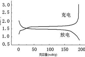 鈦酸鋰電池漿料及其制備方法、鈦酸鋰電池極片及鈦酸鋰電池