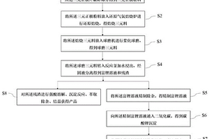 還原焙燒三元鋰電池正極廢料提取鋰鹽的方法