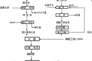 利用磷酸亞鐵鋰廢料制備電池級(jí)磷酸二氫鋰的方法