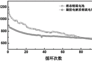 用于鋰硫電池電解質(zhì)的復(fù)合物、鋰硫電池電解質(zhì)及其制備方法、固態(tài)鋰硫電池