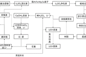 由鋰輝石硫酸浸出液制備單水氫氧化鋰的方法