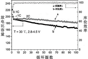 鎳基正極材料及其制備方法、鋰離子電池正極、鋰離子電池和應(yīng)用