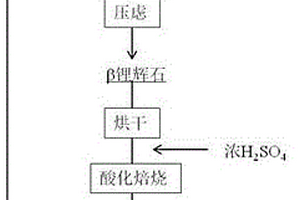 采用鋰冶煉渣從鹵水中吸附提鋰的方法