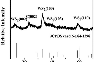 石墨烯摻雜WS<sub>2</sub>制備方法及在鋰/鈉離子電池中的應(yīng)用