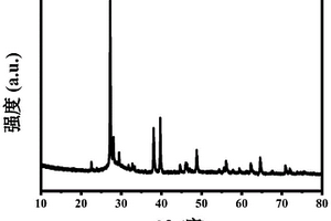 鋰離子電池負(fù)極材料Bi/Bi<sub>2</sub>O<sub>3</sub>/C及其制備和應(yīng)用