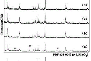 低鋰錳比層狀錳酸鋰正極材料的制備方法