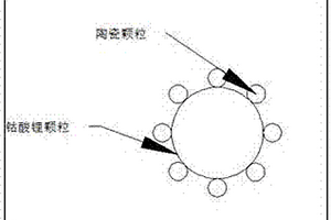 高安全性聚合物鋰離子電池正極漿料及其制備方法和鋰離子電池