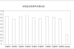 用于超低溫充放電的鋰離子電池電解液的磷酸鐵鋰電池