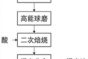 從鋰黏土中回收鋰的方法