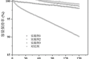 用于提高鋰離子電池首次庫倫效率和循環(huán)性能的補(bǔ)鋰方法