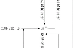 從含鋰溶液中萃取鋰的方法