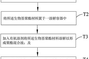 鋰電池固體電解質(zhì)及其制備方法、鋰電池結(jié)構(gòu)