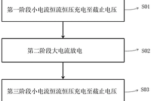 鋰金屬電池的化成方法及鋰金屬電池的制作方法