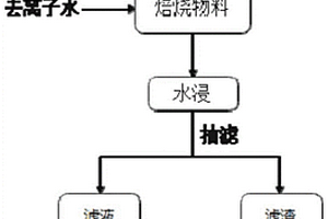 從含鋰粘土低溫焙燒提鋰的方法