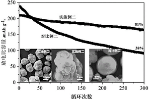 類葡萄狀富鋰錳基陰極材料及其制作的鋰離子電池