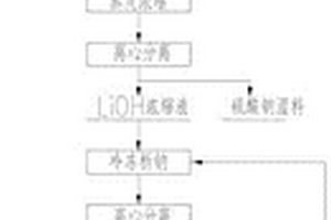 利用電池級碳酸鋰沉鋰母液生產(chǎn)電池級氫氧化鋰的方法