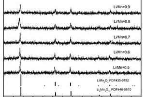 尖晶石錳酸鋰其制備方法及鋰離子電池