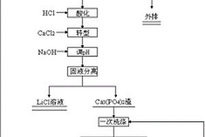 回收電池級碳酸鋰沉鋰母液制備鋰鹽的方法