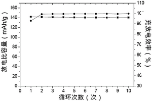 鋰離子電池正極用粘結劑，使用該粘結劑的鋰離子電池正極及制備方法