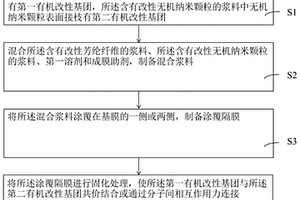 復(fù)合鋰離子電池隔膜及其制備方法和鋰離子電池、電子產(chǎn)品