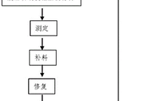 超臨界水原位修復(fù)廢舊磷酸鐵鋰鋰電池正極材料的方法