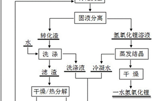 以碳酸鋰為原料生產(chǎn)一水氫氧化鋰的方法