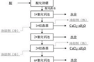 從高鈣鋰比鹽湖鹵水中除鈣富集鋰的方法