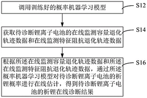 鋰離子電池析鋰診斷方法、裝置、設(shè)備和介質(zhì)