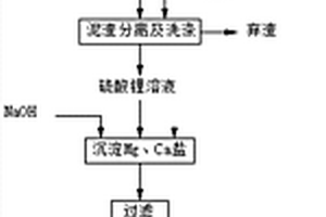 鋰輝石磁性物的硫酸法提鋰工藝