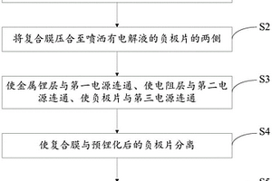 預(yù)鋰化方法及預(yù)鋰化系統(tǒng)