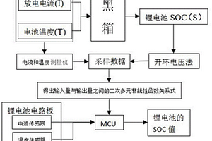 鋰電池SOC估算方法、鋰電池模塊及用電設(shè)備