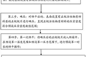 低膨脹磷酸鐵鋰極片和磷酸鐵鋰電池及制備方法