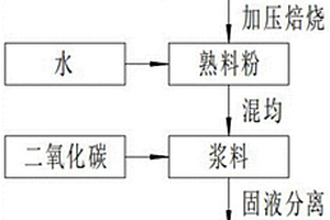 廢舊鋰電池黑粉加壓焙燒固氟提鋰的方法