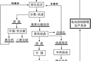 從電池級碳酸鋰生產(chǎn)電池級一水氫氧化鋰的方法