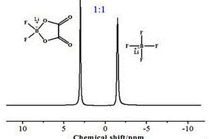 低成本制備高純度定比例混合鋰鹽的方法以及這種混合鋰鹽在鋰離子電池中的應(yīng)用