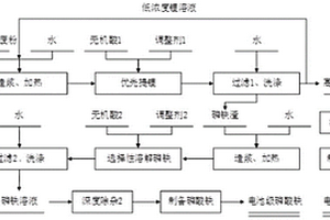 利用磷酸鐵鋰電池正負極廢粉制備電池級碳酸鋰和電池級磷酸鐵的方法