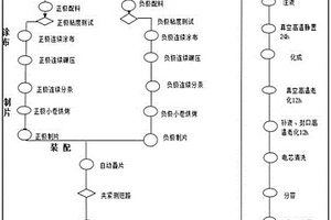 可實(shí)現(xiàn)快速充放電的石墨烯磷酸鐵鋰鋰離子電池及其制造方法